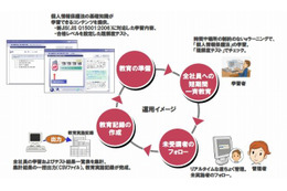 日立電サ、「個人情報保護法」の教育コンテンツとeラーニングシステムをパッケージ化して販売 画像