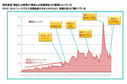 BIGLOBE、アクセス解析とTwitterクチコミ情報分析を組み合わせたレポートサービスを提供開始 画像