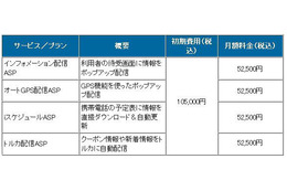 BIGLOBE、iコンシェルを企業の販促/集客ツールとして活用する「インフォデリバリーサービス」を提供開始 画像