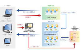 MPT、iPadでWindows環境を利用するデモ動画を公開 ~Citrix仮想化ソリューションを活用 画像