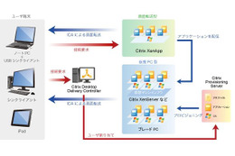 MPT、iPadでWindows環境を利用するデモ動画を公開 ～Citrix仮想化ソリューションを活用 画像