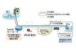 MFとTokyo6to4プロジェクト、国内で初めてマイクロソフト「Teredo」技術によるIPv4/IPv6変換ルータを導入 画像