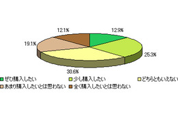 「3Dテレビ」に対する消費者の率直な思いとは? 画像