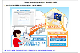 PC内のデータをクラウド上に保存――「ServersMan Desktop 1.0 β」無償提供 画像