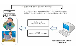 電子商取引、小売業者が1万2832。約8割が売上高3千万円未満規模 ～ 経産省調べ 画像