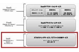 日本ユニシス、IaaSサービスに「ICTファイル共有サービス」「ストレージクラウドサービス」をラインアップ 画像