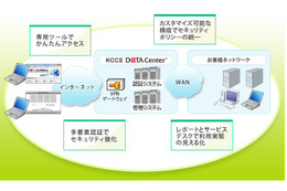 京セラコミュニケーションシステム、大塚製薬の5000名のリモートアクセス環境をリニューアル 画像