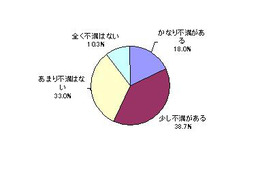 妻の2人に1人が夫の体型に「不満アリ」 画像