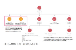 【インフラストラクチャセキュリティ】「標的型攻撃とOperation Aurora」Vol.4～標的型攻撃とOperation Aurora～ 画像