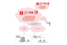 IIJ、クラウド型大容量ストレージサービス「IIJ GIOストレージサービス」を発表 画像