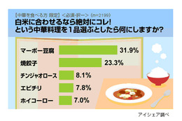 白米に合わせるならコレ! ご飯によく合う中華料理ランキング 画像