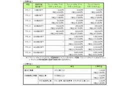 NTT東日本、VPNサービス等を対象とした「サポートオプション」提供開始 ～ トラブルを24時間受付 画像