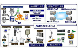 KDDI、中小企業向けの会員制サポートプログラム「KDDI まとめてオフィス」 提供開始 画像