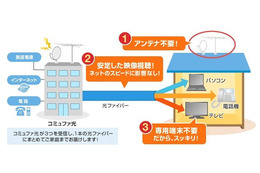 CTC、新サービス「コミュファ光 安心サポート」「コミュファ光テレビ」発表 画像