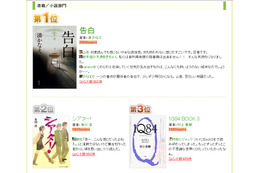 湊かなえ「告白」強し! 文庫&単行本Wランクイン~上半期“読んだ”本ランキング 画像
