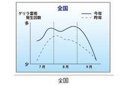 “ゲリラ雷雨”は昨年より3割程度多くなる！――ウェザーニューズ 画像