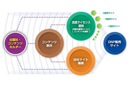 大日本印刷グループ、国内最大級の電子書店を今秋開設 ～ 約10万点からスタート 画像