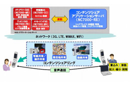 NEC、ケータイで通話しながら動画・写真を共有するサービス発表 ～ PCやゲーム機にも対応、10月にも商品化 画像