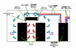 APCジャパン、データセンターの省スペース・省電力を実現する新たな冷却システムを発表 画像