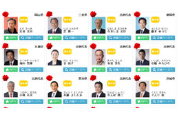 参院選民主党比例区で上位当選した谷亮子候補、実はHPなし!? 画像