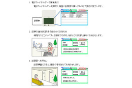 富士通、電子ペーパーを利用した外来患者案内ソリューションを販売開始 画像