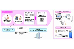 劇団四季、「チケットレスサービス」の稼働を開始 ～ NECがシステム構築、ケータイで入場可能 画像