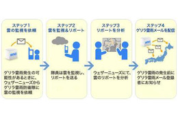 ゲリラ雷雨を監視する「ゲリラ雷雨防衛隊」募集~雷雨の方向わかる方位磁石配布 画像