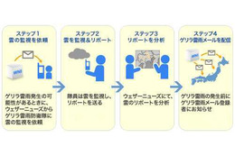 ゲリラ雷雨を監視する「ゲリラ雷雨防衛隊」募集～雷雨の方向わかる方位磁石配布 画像