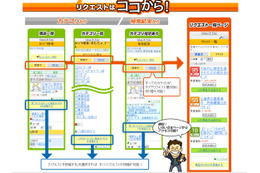 Yahoo！オークションに、欲しい商品のリクエスト機能が追加 画像