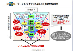 【クチコミ分析最前線】年800万人を集客、USJのソーシャルメディア戦略 画像