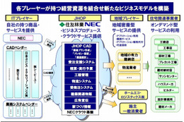 住友林業とNEC、住宅業界向けクラウドサービス事業で協業 ～ 支援システム「JHOP」をSaaS型で提供 画像