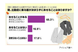 もし朝の時間が1時間増えたら何に時間をかける? 女子のホンネは!? 画像