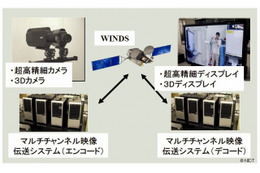 NICT、「平城遷都1300年祭」で4K超高精細映像を伝送 ～ ネット衛星「きずな」を活用 画像