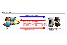 いま最も危険な「Windowsショートカット脆弱性」、挙動や問題点を徹底解説 画像