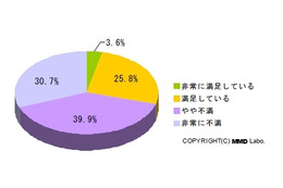 iPhoneの電波状況、首都圏・関東・北陸以外は「満足度ゼロ%」 ~ MMD研調べ 画像