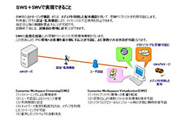 「3次元CAD利用技術者試験」で、ストリーミング＋仮想化技術を用いた実技試験を実施 画像