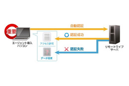 BIGLOBE、クラウド型遠隔データ消去「リモートワイプ」に大規模ユーザー向けメニューを追加 画像