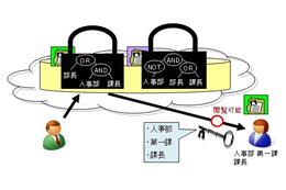 NTTと三菱電機、公開鍵暗号に代わる“新世代暗号方式”を開発 ～ クラウド時代の「インテリジェント暗号」 画像