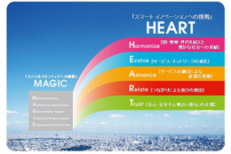ドコモ、新たな企業ビジョン「スマートイノベーションへの挑戦 －HEART－」を策定 画像