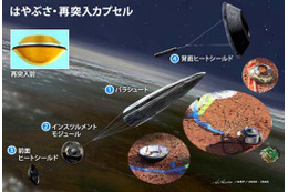 JAXA、「はやぶさ」カプセルを公開展示 画像