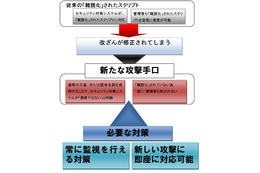 「隠さない」ことで逆に隠蔽? ~Web改ざんの最新手口をセキュアブレインが解説 画像