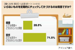 働く女性は仕分けが苦手――アイシェア調査 画像