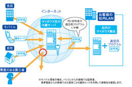 サイボウズ、全社員を対象とした在宅勤務制度を試験導入 画像