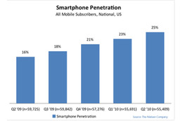 現Androidユーザーが次回購入時に希望するスマートフォンOSは？ 画像