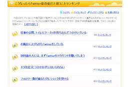 こうなったらやばい!? Twitter依存症だと思う行動ランキング 画像