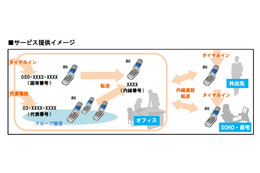 一般のau携帯端末で、企業内線通話が可能に――クラウド型ビジネスフォンサービス「BIZTEL モバイル」 画像