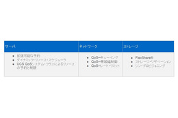 【テクニカルレポート】Cisco、VMware、NetAppの協業によるマルチテナント環境の強化 エンドツーエンドのサービス品質～後編 画像