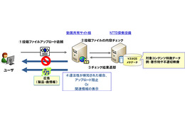 NTTデータ、動画共有サイトへの不正投稿を自動的に検出するサービスを開始 画像