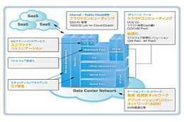 CTC、クラウドなど各種ソリューションのデモ体感サービス「Advanced Experience Service」開始 画像