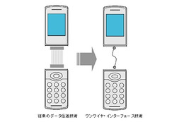 ソニー、1本のケーブルでデータ伝送と電源供給が可能な技術を開発 画像